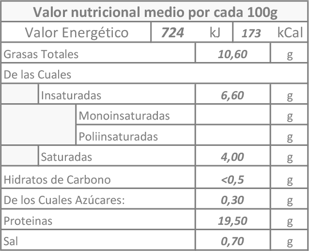 Antorcha (Ossobuco) de Wagyu de 4/4.5 kgs