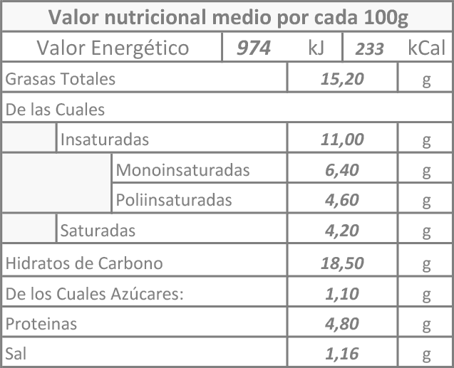 Morcilla de Wagyu 2 unidades de 265/270 g