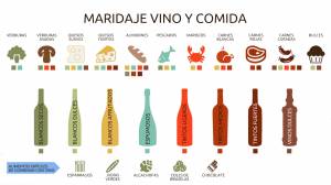 maridaje vino y comida3